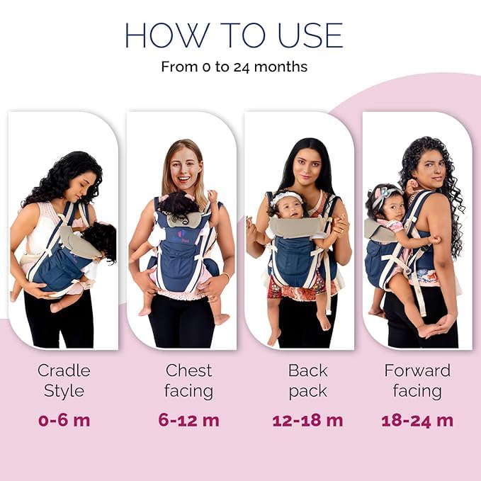 Swiftcare™  Amigos Baby carrier Adjustable Kangaroo Bag/Texture Baby Sling/Back/Front Carrier with Safety Belt and Buckle Straps for 4 to 24 months baby,Max weight 6-18 Kgs